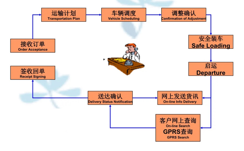 苏州到泸溪搬家公司-苏州到泸溪长途搬家公司